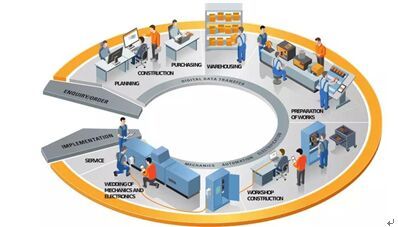 魏德米勒攜手佛山機器人學院,為佛山制造提供創(chuàng)新服務