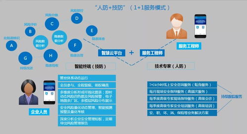 安責險事故預防技術服務落地解決方案