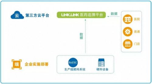 醫(yī)療器械UDI落地在即，愛創(chuàng)科技全產(chǎn)業(yè)鏈追溯技術(shù)服務(wù)助您精準(zhǔn)迎戰(zhàn)